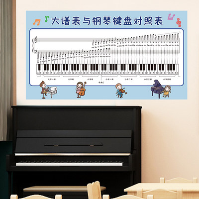 儿童五线谱识谱图墙贴纸大谱表与钢琴键盘对照表音乐教室布置装饰