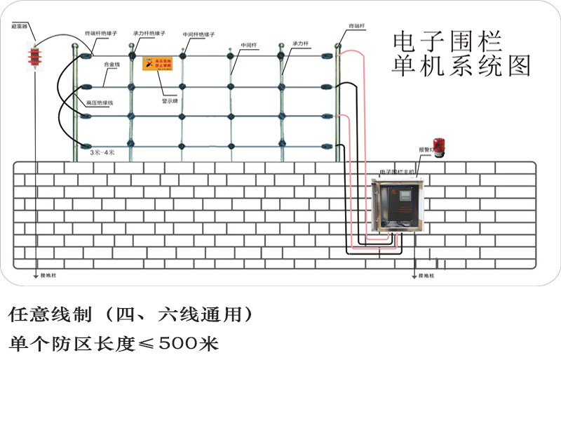 300 rice 4-61 Defense area Electronics fence system Defense area host parts a complete set Manufactor Direct sellingin the Electronic/Electrician , Burglar alarm equipment and systems , Intelligent electronic fence system pulse  category - from Buy2taobao.com to provide professional Taobao agent buy service