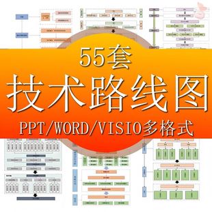 技术路线图模板 可编辑50余个 word版 Visio版
