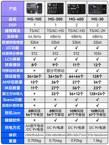 Nux电吉他综合效应器Mg-100 300 400 30失真合成鼓机环路