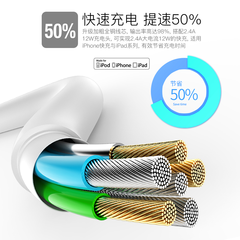 驰界适用于苹果20W数据线快充PD充电器线iPhone12x/6s/7Plus/11手机平板安卓通用18w正品闪充se插头XSMax套装属于什么档次？