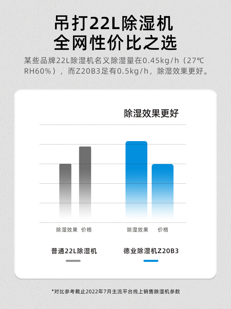 德业除湿机Z20B3家用轻音抽湿器地下室内干衣去湿干燥大功率吸湿