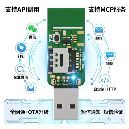 全网通模块副卡宝苹果皮短信通知转发短信转发rpa自动化4g网卡2