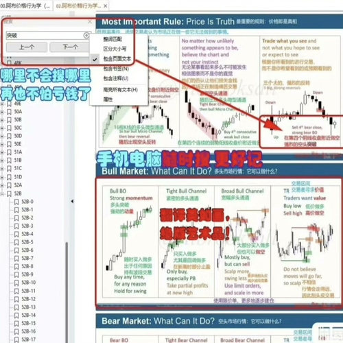 价格行为课程中文笔记PPT