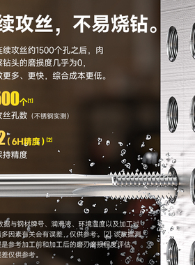 直槽加大丝锥 +0.03+0.05机用丝攻螺旋丝锥1H35H7H6G加大加丝镀前