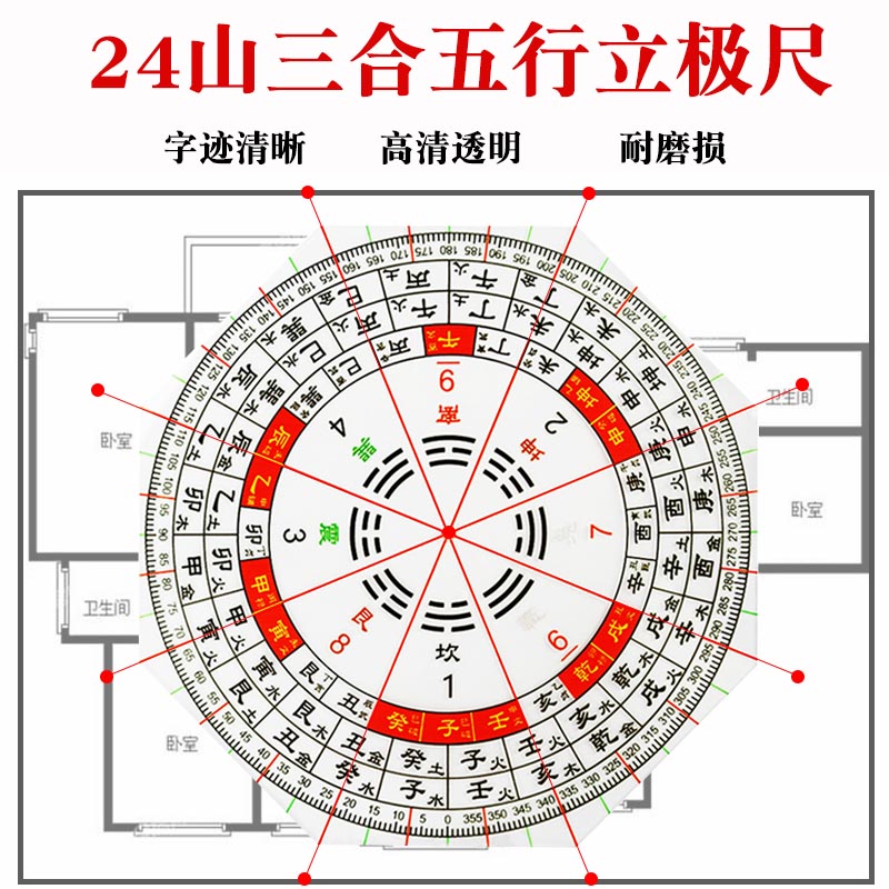 二十四山三合五行立极尺