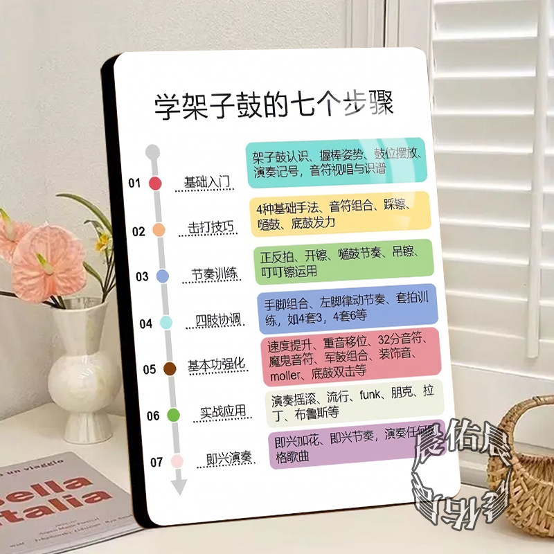 学架子鼓的七个步骤科普相框音乐培训机构桌面展示板琴行装饰摆台