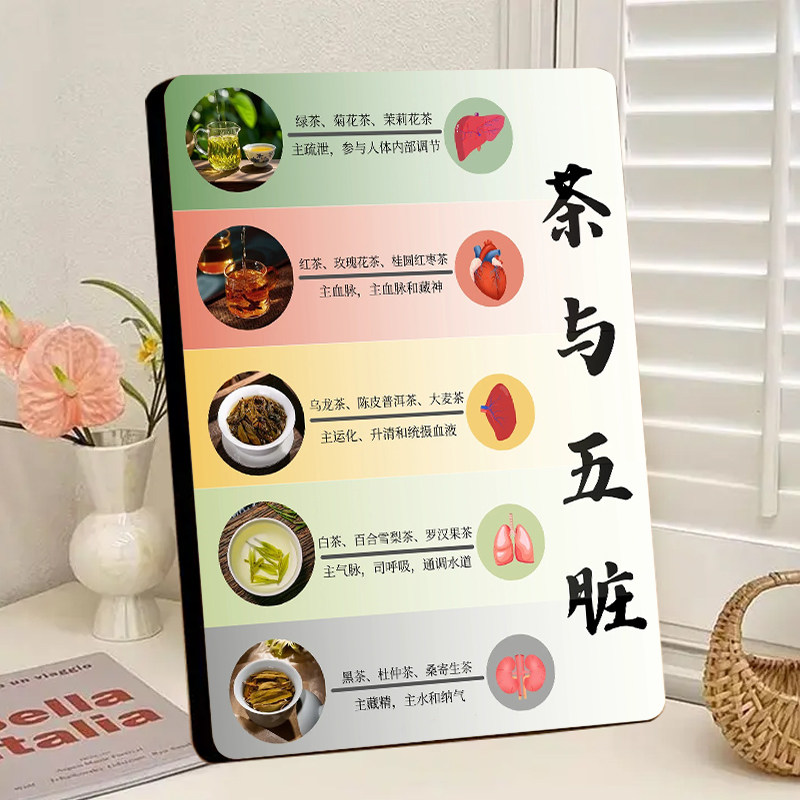 茶与五脏养生科普相框