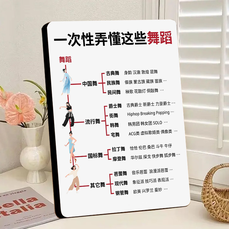 舞种简介中国舞相框摆台艺术培训学校少儿兴趣班练功房宣传装饰画