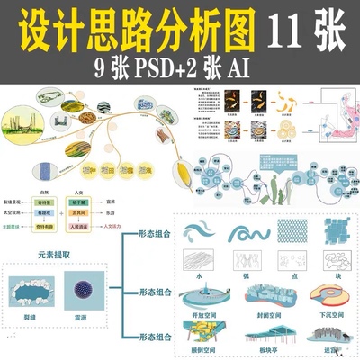 景观规划前期概念PS设计思路主题元素提取定位分析图psd分层素材