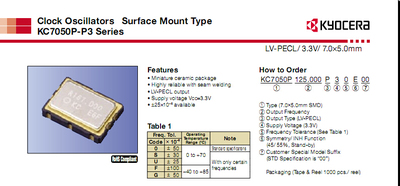 LVPECL 3.3V 155.52M 155.52MHZ 京瓷 差分晶振贴片 5*7 7050 6脚