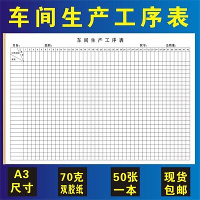 服装车间产品生产工序表单联定制