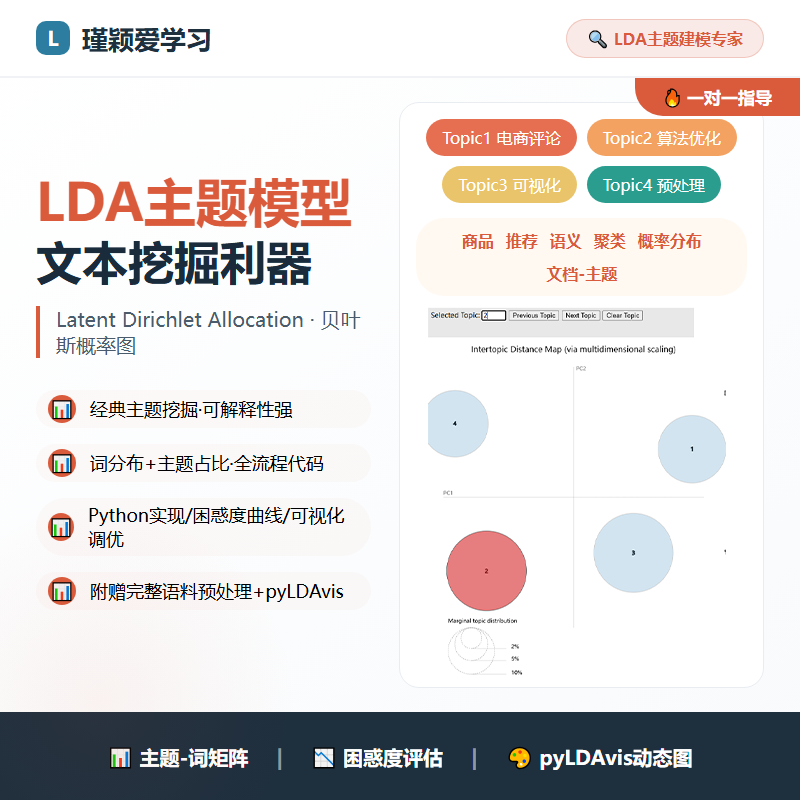 Python LDA分析主题模型文本挖掘情感分类数据清洗课程设计代码