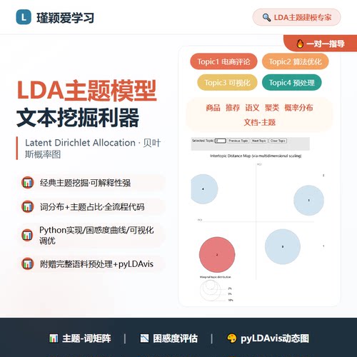 Python LDA分析主题模型文本挖掘情感分类数据清洗课程设计代码