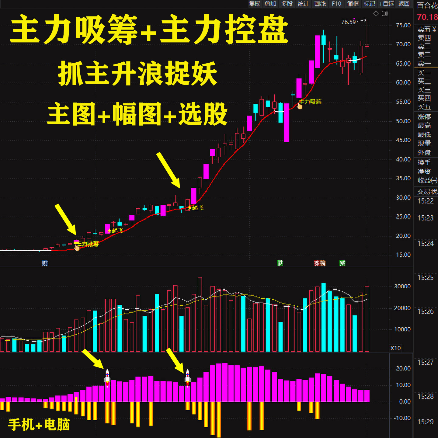 主力吸筹＋主力控盘通达信指标图片
