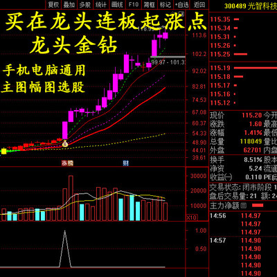 龙头金钻通达信精品指标公式