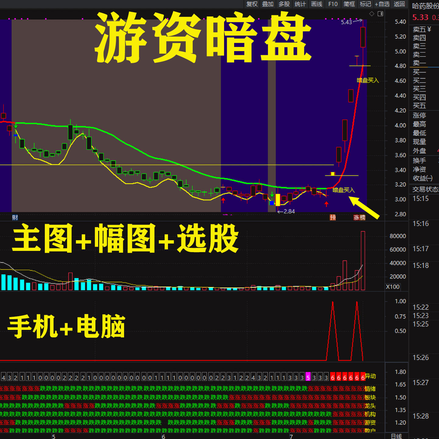 游资暗盘信号预警选股公式源码