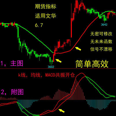 文华财经MACD变色红绿趋势源码