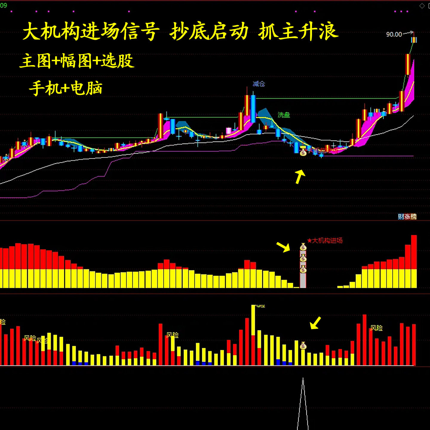 通达信公式精品指标大机构进场抄底抓主升浪无未来函数选强势股