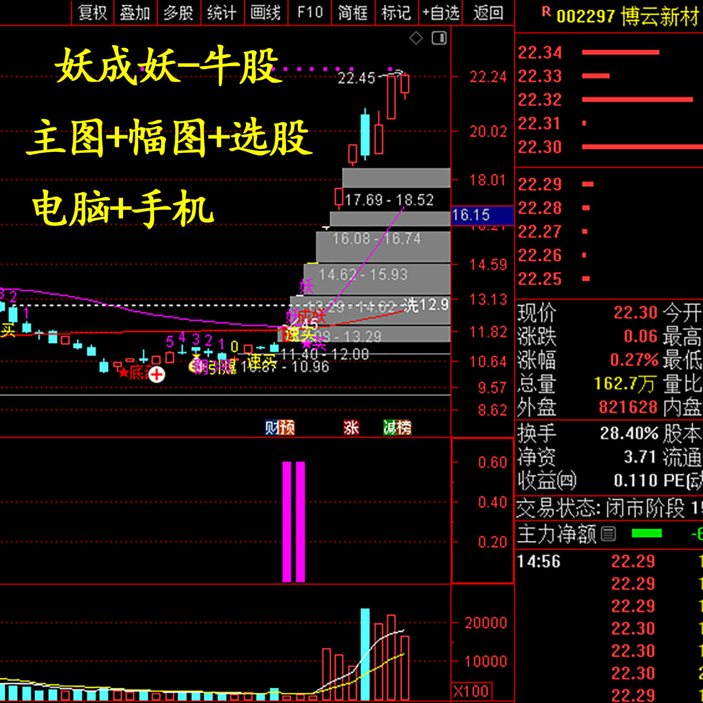 通达信公式指标股票妖成妖擒牛图片