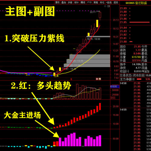 飞天擒龙突破紫线通达信指标