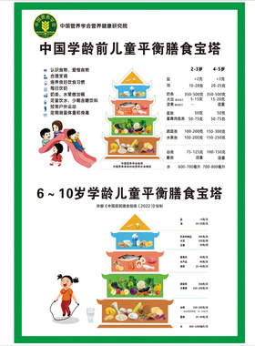 玥图2026新版学龄前儿童膳食宝塔