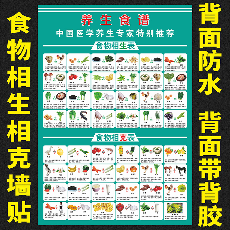 厨房食物相克装饰墙贴画 合理饮食吃出健康宣传海报 科学饮食挂图 家居饰品 软装墙贴 原图主图