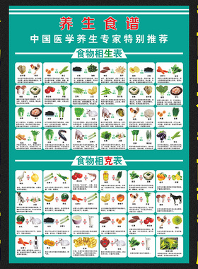 厨房食物相克装饰墙贴画写真
