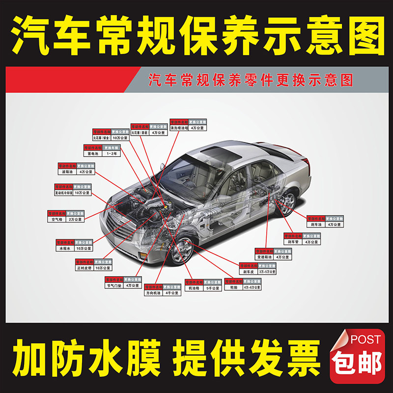 汽车4s店车辆保养项目周期表挂图宣传广告海报洗车美容维修保养图