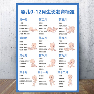 婴儿0-12月生长发育标准抚触方法步骤发育里程碑身高测量物理贴纸
