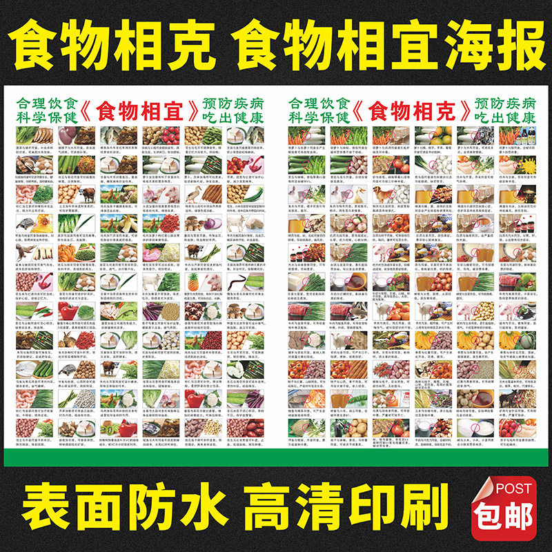 食物相宜相克新版的挂图正版家庭相生克食物搭配挂图厨房防水画
