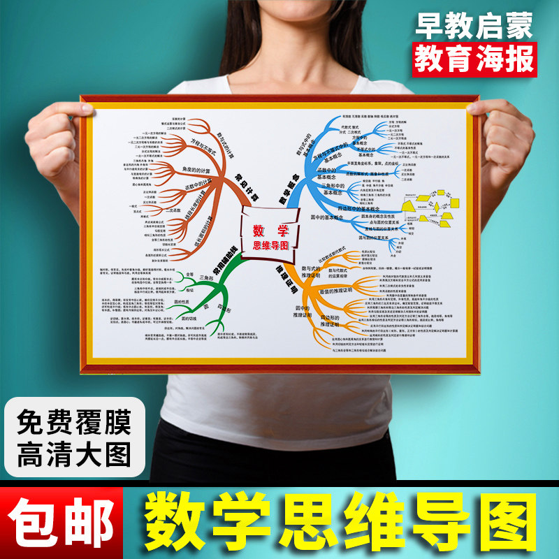 班级布置墙贴数学公式海报校园数学教室布置装饰数学思维导图墙贴