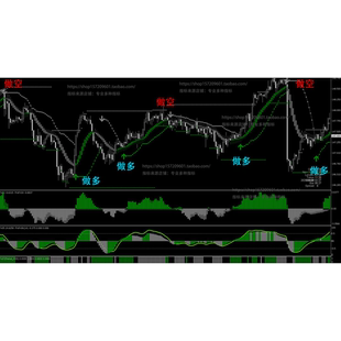 外汇黄金交易策略MT4指标信号-日内指标
