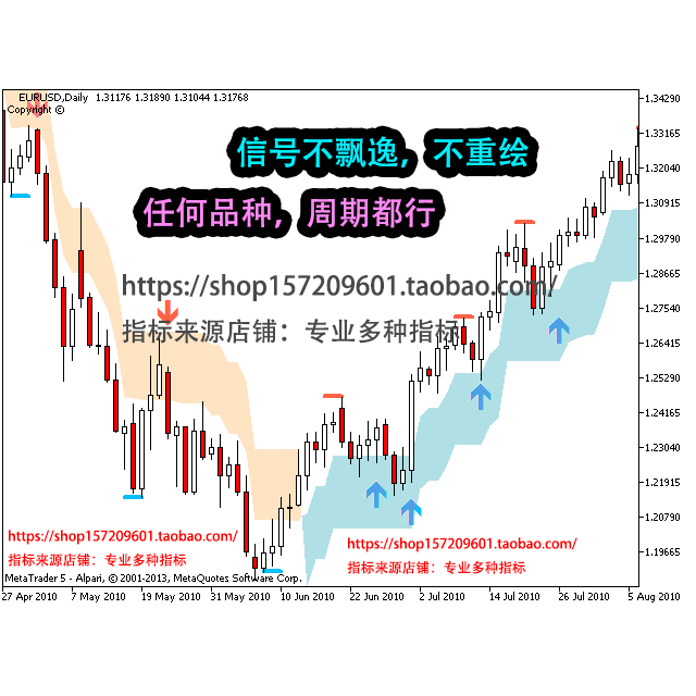 外汇黄金交易策略MT4指标信号-剥头皮策略短线日内指标