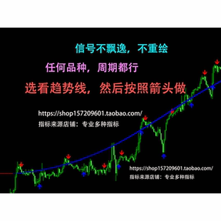 外汇MT4指标黄金交易策略信号信号短线多空趋势日内多空波段波段
