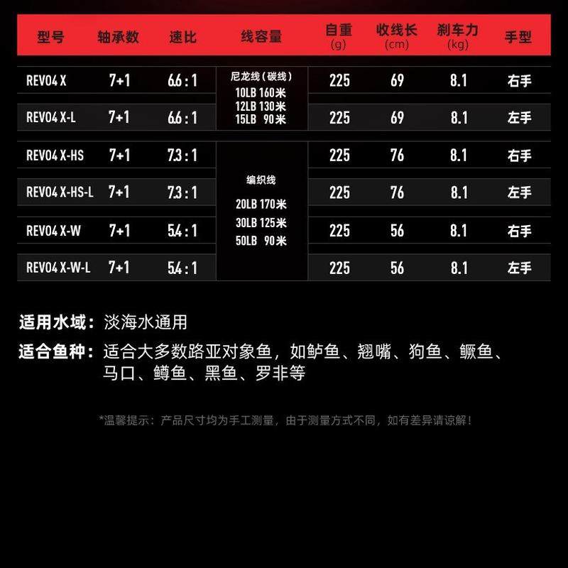 abu阿布revo4泛用渔轮防炸线高速比船钓水滴轮进口大物路亚轮