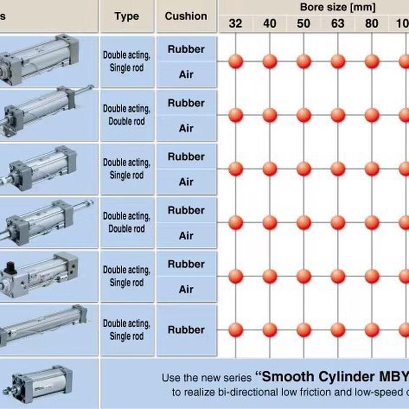 SMC气动产品，MBB系列气缸