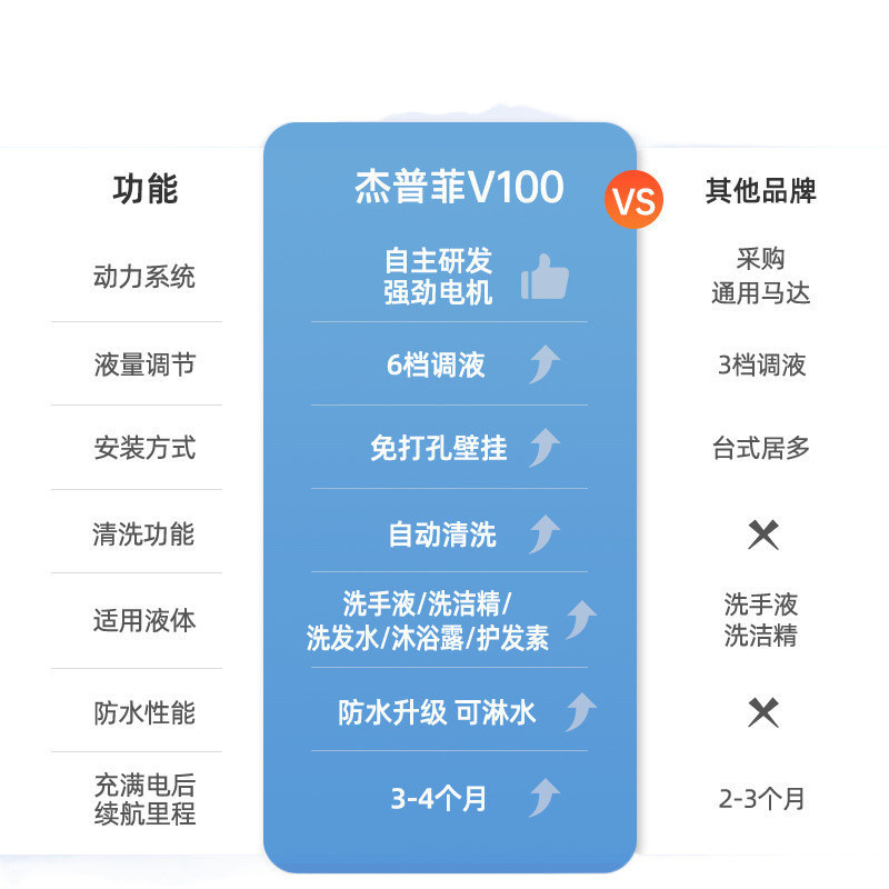 QPX智能自动洗手液机洗洁精机感应皂液器壁挂厨房凝胶电动泡沫洗