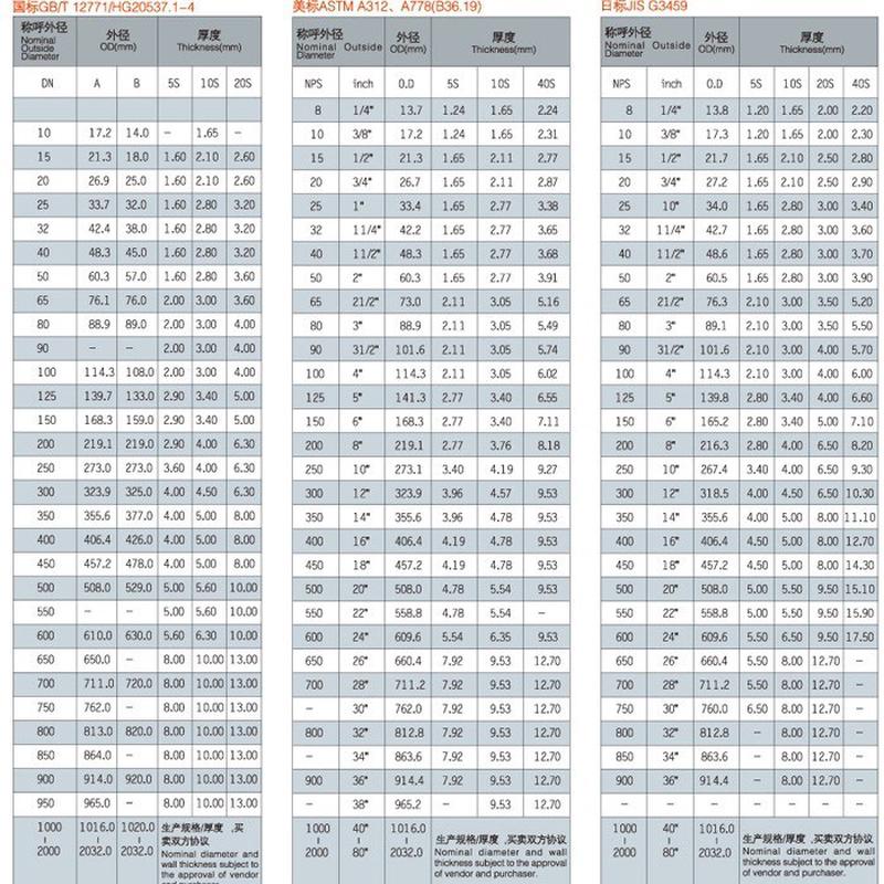 不锈钢圆管304焊接工业管焊道内整平现货厂家