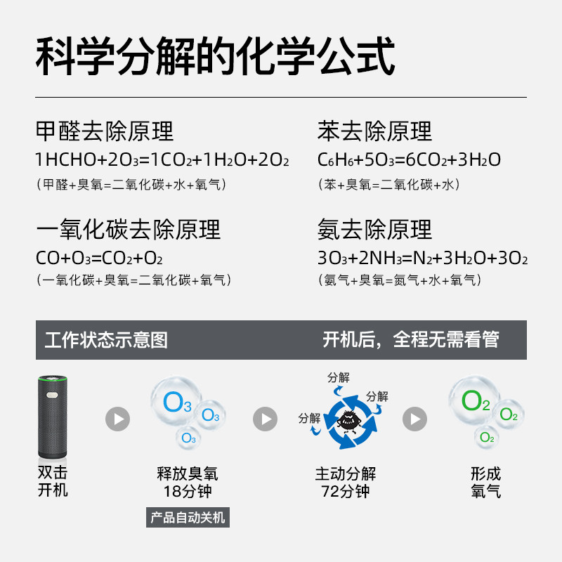 dgq车载空气净化器汽车用车内除甲醛除异味消毒除味器车里氧吧机