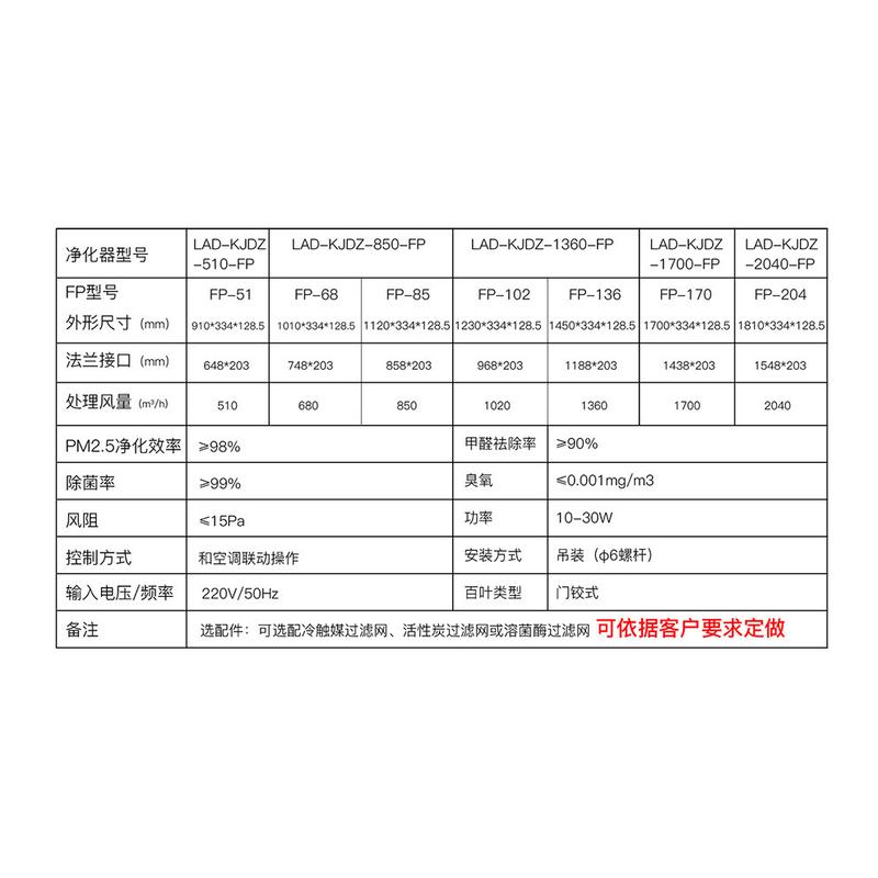 回风口静电除尘微静电驻极体光催化静电介质等离子空气净化消毒器