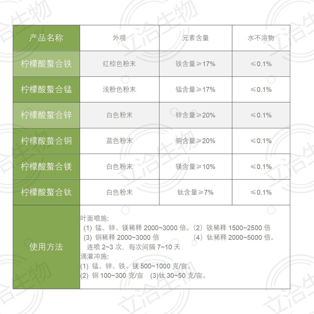 柠檬酸铜铜≥20% 螯合微量元素水溶肥 叶面肥