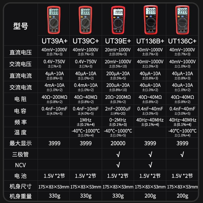 热销优利德ut136b+ut136c+ut39c+ut39e掌上型高精度万用表量程自