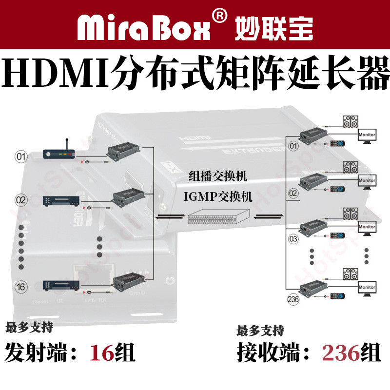 HDMI Matrix 矩阵切换器 分配器式延长器8进8出 红外回传1080P