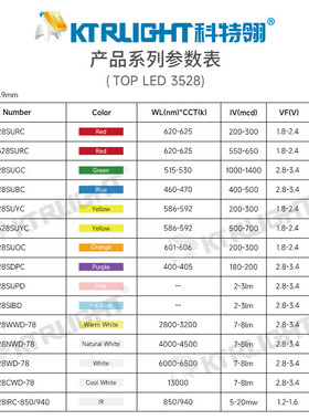 3528金线灯珠 1210高亮蓝色led灯 400-500mcd3528蓝光发光二极管