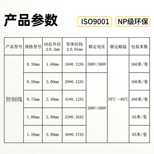宏观电线批发纯铜盛0.30.50.751.5单芯多股软线灯具电器连接线