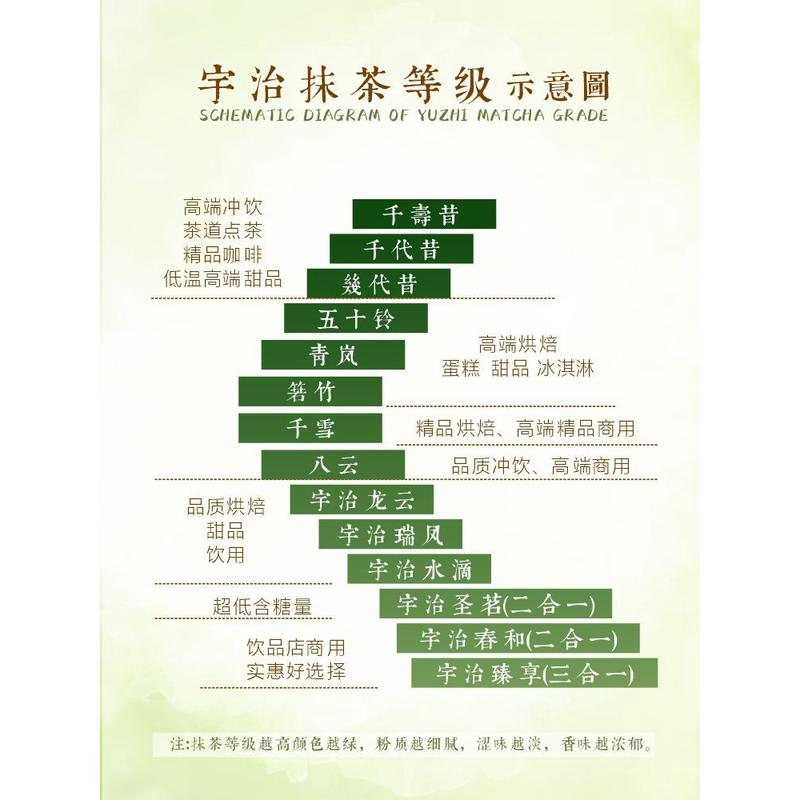 速发宇治抹茶粉日本式纯抹茶烘焙炒酸奶咖啡奶茶店冲饮蛋糕