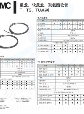 热销原装smc尼龙软管ts1209bu-20 蓝色软尼龙气管