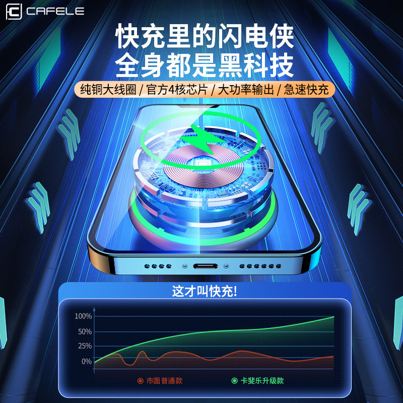 热销新款magsafe车载无线充电器无线充出风口手机磁吸支架15w快速磁吸