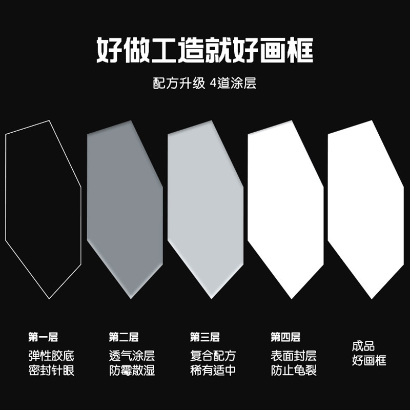 现货速发油画框带画布带框颜料工具布框套装油画材料丙烯水粉水彩